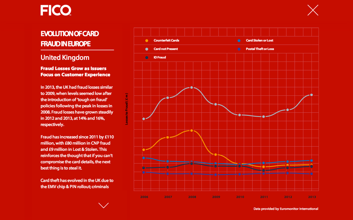 FICO FRAUD MAP: EUROPEAN CARD FRAUD LOSSES HIT NEW HIGH - Top Stories news and analysis from Global Banking & Finance Review