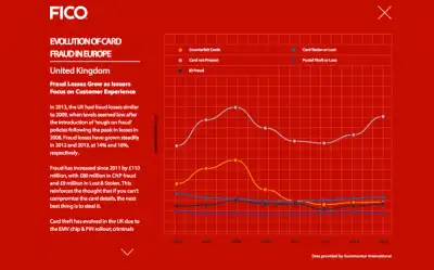 Image for FICO FRAUD MAP: EUROPEAN CARD FRAUD LOSSES HIT NEW HIGH