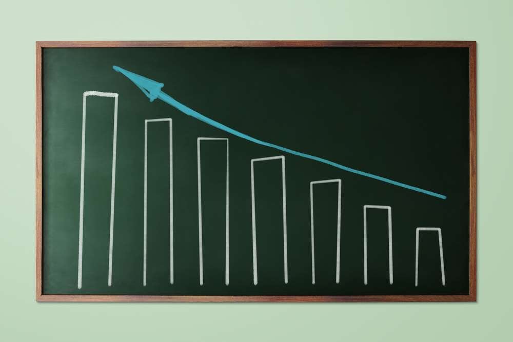 IoT outperforms stock market amid global slowdown. However, ‘only’ a 0.01% loss is nothing to write home about