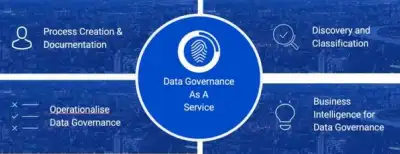 Image for The Challenges of Governance and Compliance in a Data-Driven Economy