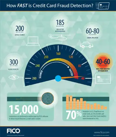 Image for FICO LAUNCHES POWERFUL IDENTITY RESOLUTION ENGINE THAT HELPS THWART FRAUD RINGS
