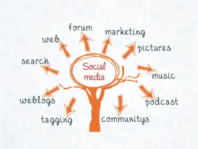 Image for A NEW BANKING PARADIGM FOR A NEW CONNECTED SOCIAL WORLD