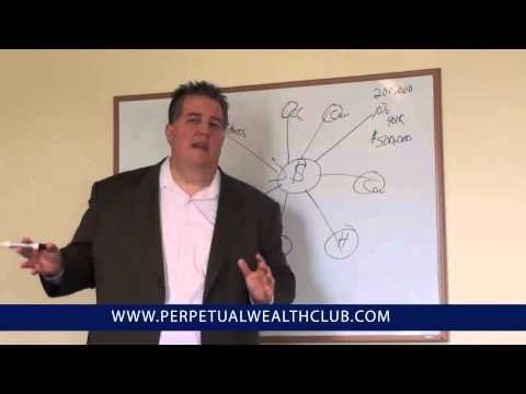 Image for The Broke Personal and Business Finance Model