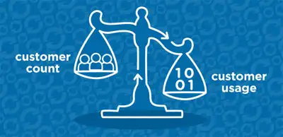 Image for FIVE TRENDS AND TIPPING POINTS IN THE RECURRING REVENUE ECONOMY