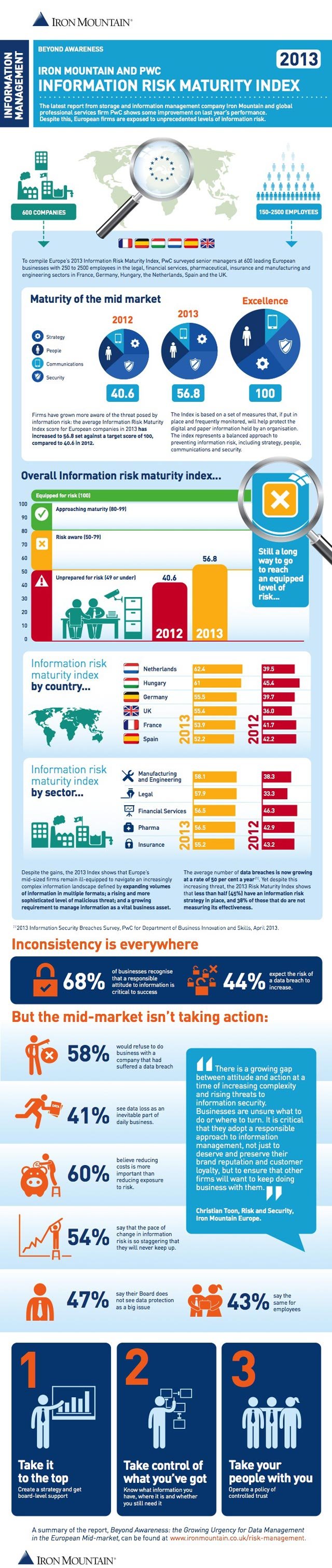 Infographic illustrating European firms' reluctance to partner with companies facing data breaches - Global Banking & Finance Review