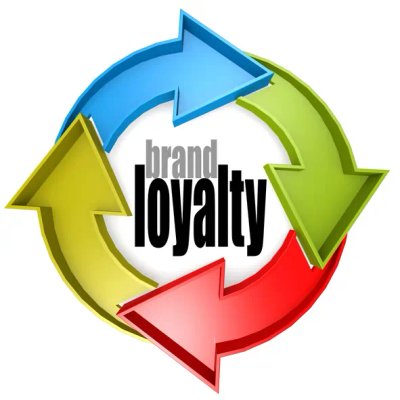 Image for The Loyalty Equation: Why Customer Service Is the Ultimate Brand Differentiator
