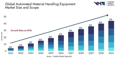 Image for Automated Material Handling Equipment Market to hit $ 55.79 billion by 2030: Verified Market Reports