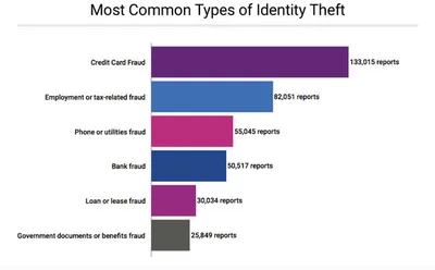 (Image source: experian.com)