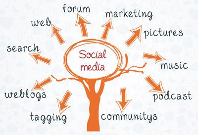 Image for WHY WOMEN ARE THE REAL POWER BEHIND SOCIAL MEDIA