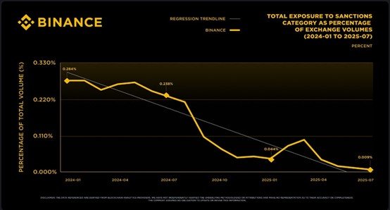 Scaling Compliance: How Crypto Exchanges Manage Risk for High-Volume Crypto Markets - Finance news and analysis from Global Banking & Finance Review