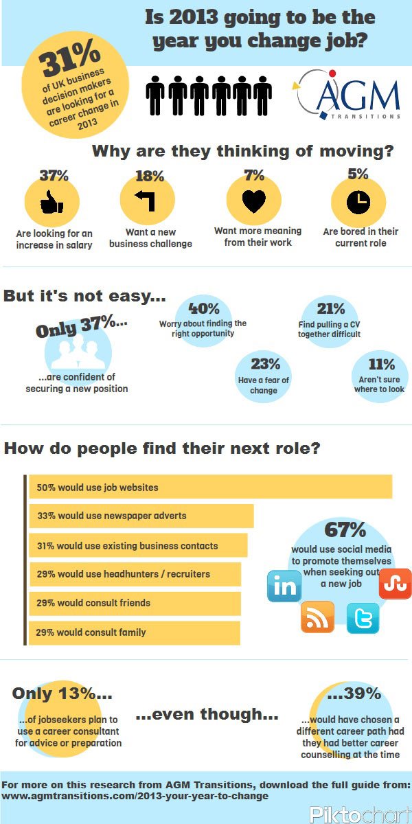 Image for Is 2013 going to be the year to change jobs?