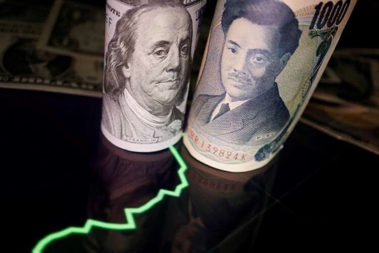 Image for Dollar climbs to near 150 vs yen after US shutdown avoided, data