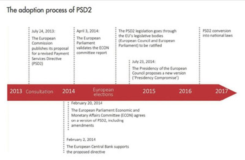 Image for A TIME OF PAYMENT MARKET CHANGE DOES NOT AUTOMATICALLY SIGNAL MARKET DECLINE