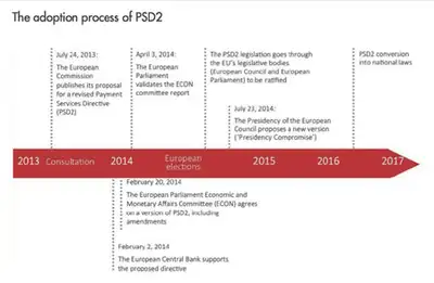 Image for A TIME OF PAYMENT MARKET CHANGE DOES NOT AUTOMATICALLY SIGNAL MARKET DECLINE