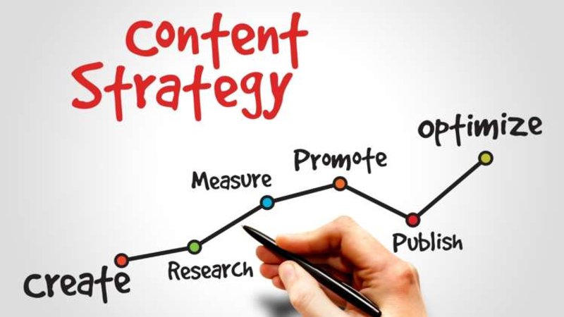 Image for New SDL Content Supply Chain Advisory Service Helps Brands Align Content Strategy with Corporate Objectives