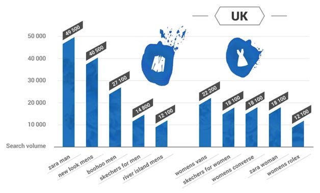 global-data-uk