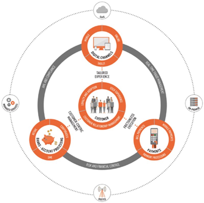 Image for FINANCIAL INSTITUTIONS MUST HAVE A ‘DEFENSE IN DEPTH’ POSTURE TO SUCCESSFULLY COMBAT PAYMENTS FRAUD