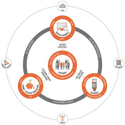 Image for FINANCIAL INSTITUTIONS MUST HAVE A ‘DEFENSE IN DEPTH’ POSTURE TO SUCCESSFULLY COMBAT PAYMENTS FRAUD