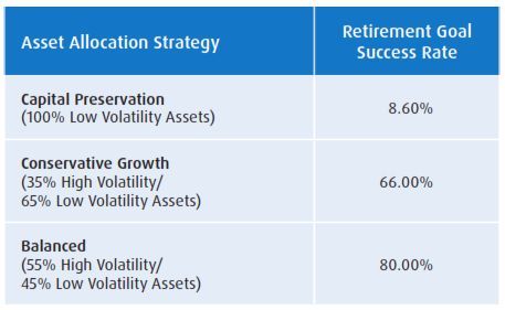 Monte Carlo analysis