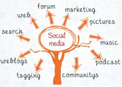 Image for SOCIAL MEDIA STRATEGIES FOR FINANCIAL ADVISERS