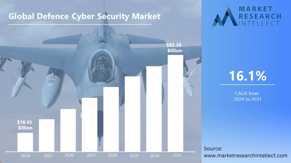 Illustration of Defence Cyber Security growth forecasting - Global Banking & Finance Review