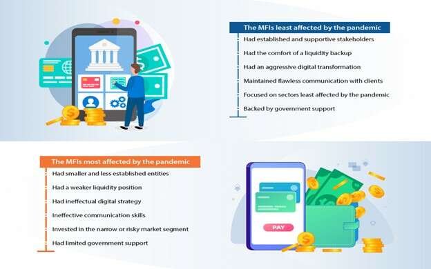 Microfinance industry resilience during COVID-19 pandemic - Global Banking & Finance Review