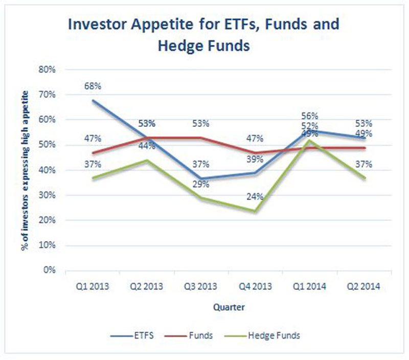 Image for AFFLUENT INVESTORS SHRUG OFF BOND FEARS AS FIXED INCOME APPETITE REACHES 18-MONTH HIGH