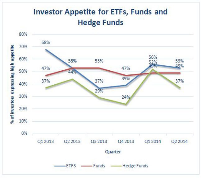 Image for AFFLUENT INVESTORS SHRUG OFF BOND FEARS AS FIXED INCOME APPETITE REACHES 18-MONTH HIGH