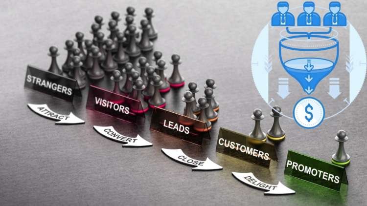 How To Use The Sales Funnel To Get More Clients