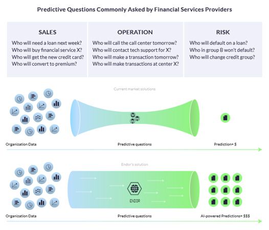 pred-questions-fsp