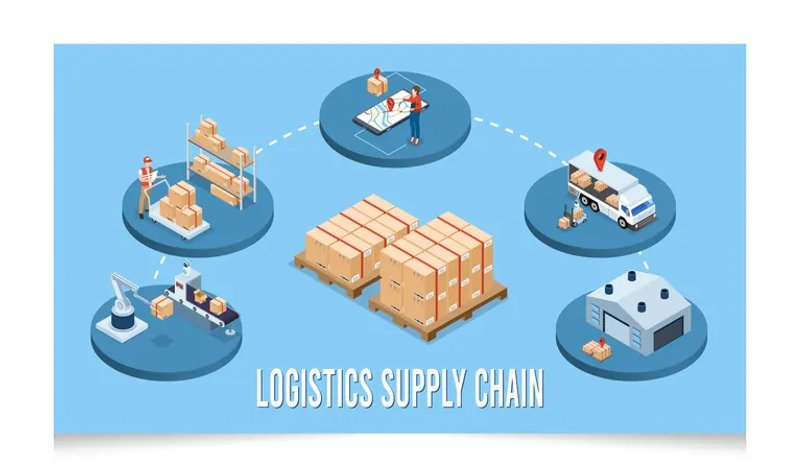 Image for Supply Chain Management: Evaluating Logistics Efficiency, Inventory Turnover, and Supplier Performance Metrics