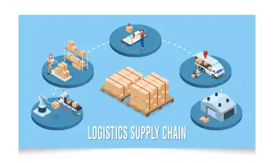 Image for Supply Chain Management: Evaluating Logistics Efficiency, Inventory Turnover, and Supplier Performance Metrics