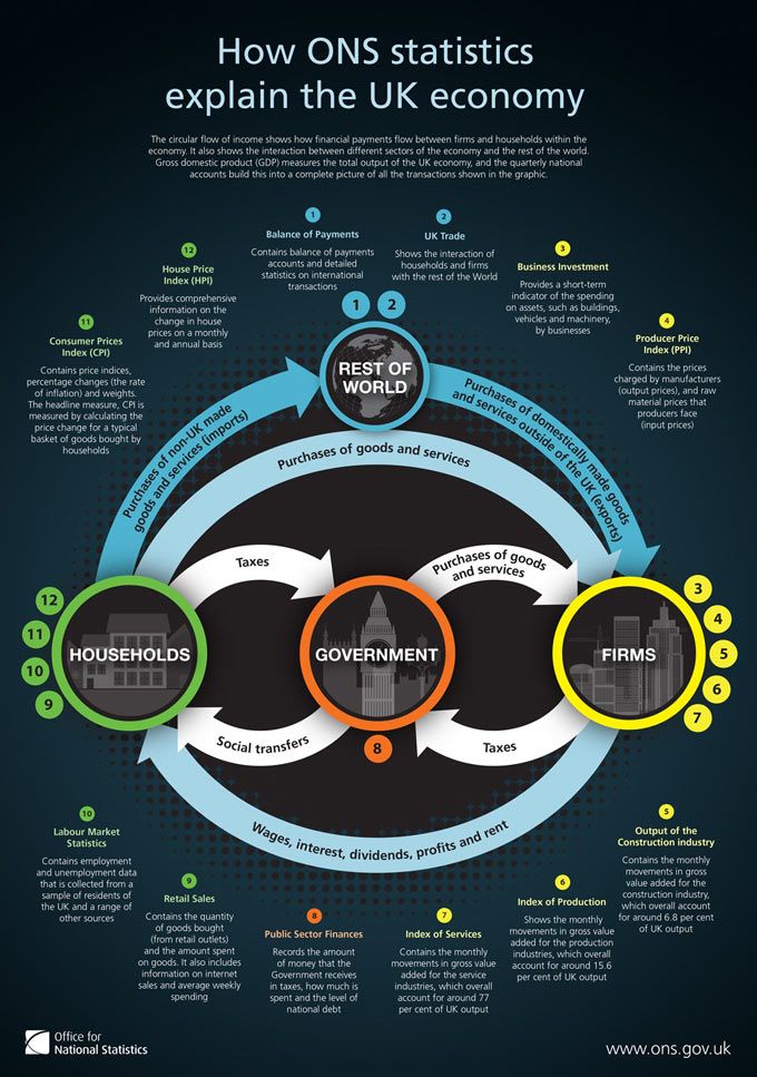 uk economy statistics