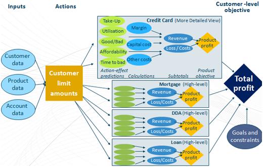 banking-chart