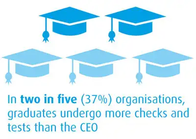 Image for THE UNTOUCHABLES: UK CEOS UNDERGO FEWER CHECKS THAN GRADUATES