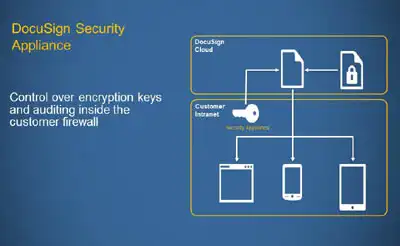 Image for NEW DOCUSIGN SECURITY APPLIANCE DELIVERS GREATER FLEXIBILITY TO ENHANCE SECURITY AND COMPLIANCE