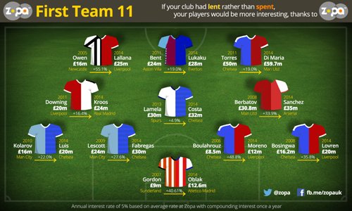 Illustration of football transfer decisions and financial implications - Global Banking & Finance Review
