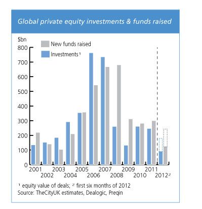 Global Trends