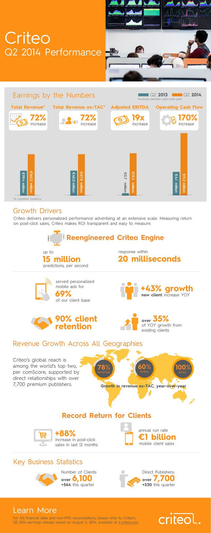 criteo performance