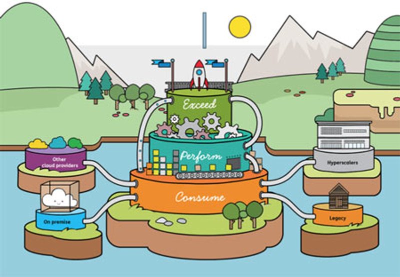 Image for ADAPT’S SOFTWARE DEFINED CLOUD ADDS UP FOR 1ST CREDIT