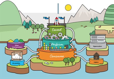 Illustration of Adapt's software-defined cloud supporting 1st Credit operations - Global Banking & Finance Review
