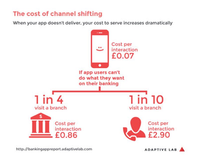 Image for COMPREHENSIVE COMPARATIVE STUDY OF SMARTPHONE BANKING APPS FOR FIVE LEADING UK BANKS
