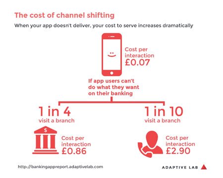 Image for COMPREHENSIVE COMPARATIVE STUDY OF SMARTPHONE BANKING APPS FOR FIVE LEADING UK BANKS