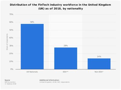 fintech-chart