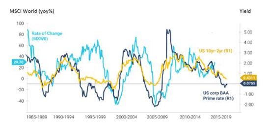 Source: Bank of America Merrill Lynch, Hermes Investment Management Source: Bank of America Merrill Lynch, Hermes Investment Management