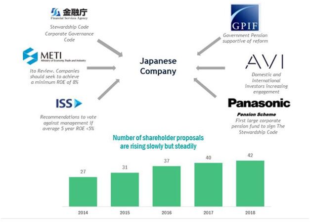 shareholder proposals shareholder proposals