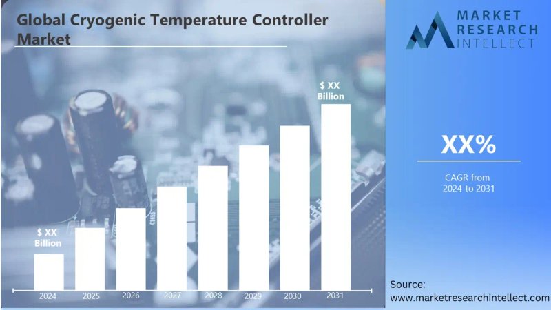 Image for Cryogenic Temperature Controller Market Set for Significant Growth with Projected CAGR of X% Through 2031