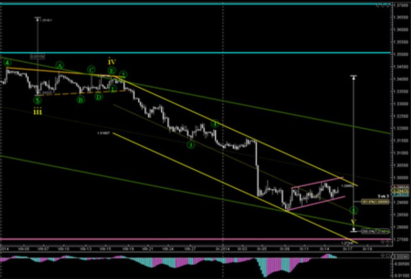 Image for FOREX FUNDAMENTALS: AN INTRODUCTION TO WAVE ANALYSIS