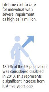 Defining Disability1