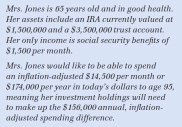 Increasing portfolio risk may actually increase the likelihood of achieving the real goal